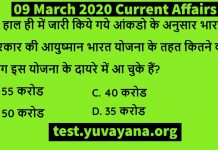 09 March 2020 Current Affairs online test